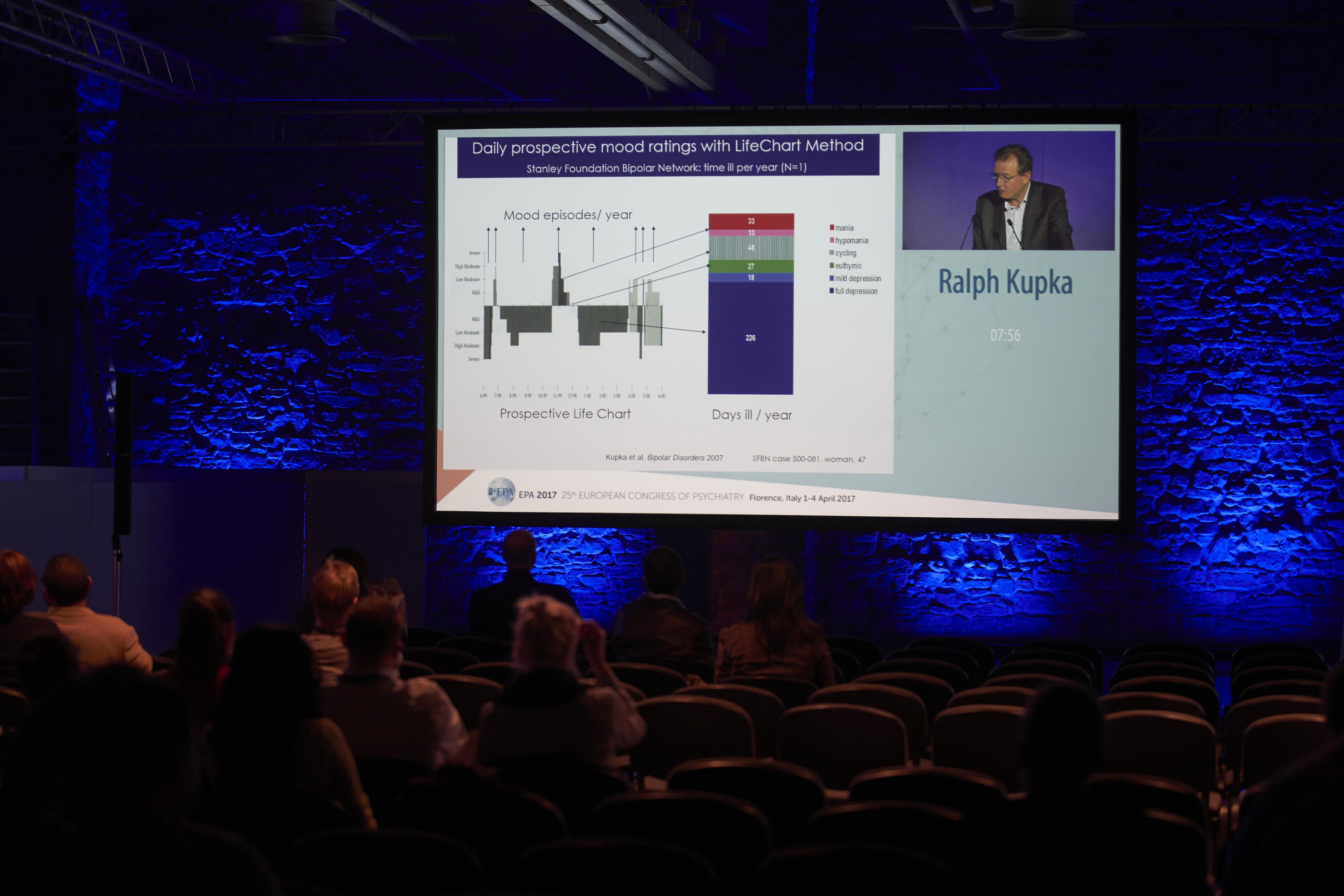 Backstage of bipolar disorder discussion